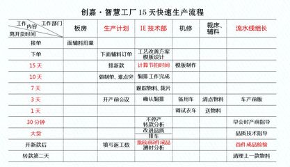每周100个新款!服装工厂如何快速有序上新款?